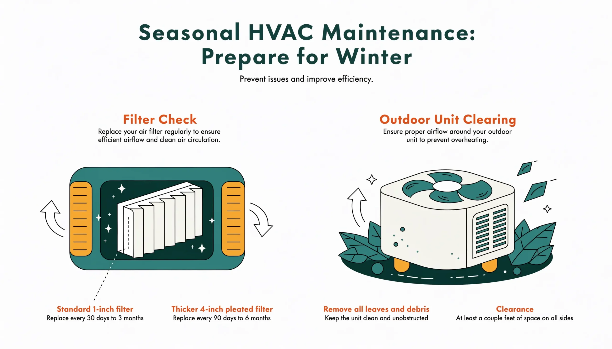 Homeowner HVAC filter check and outdoor unit debris clearing steps